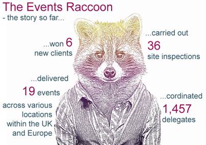 The Events Raccoon Celebrates its First Year Landing a Three-Year Global Contract